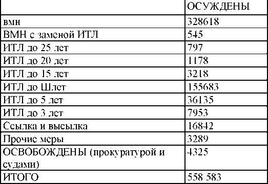 Право на репрессии - _127.jpg