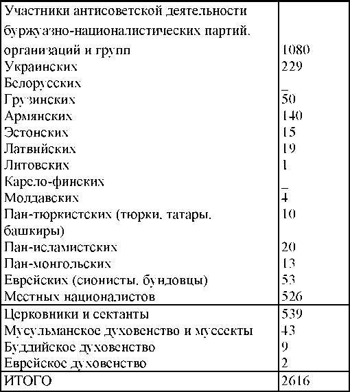 Право на репрессии - _166.jpg