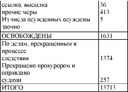 Право на репрессии - _348.jpg