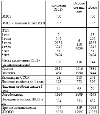 Право на репрессии - _85.jpg