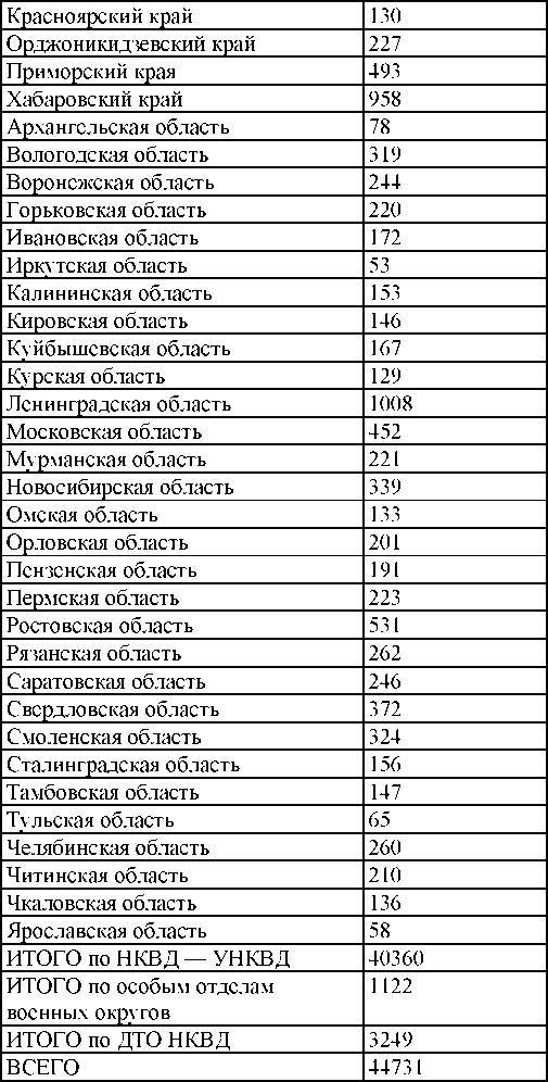 Право на репрессии - _139.jpg