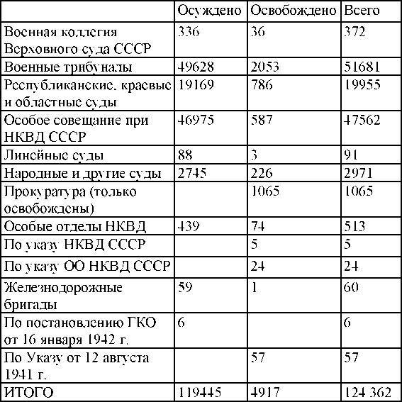 Право на репрессии - _154.jpg