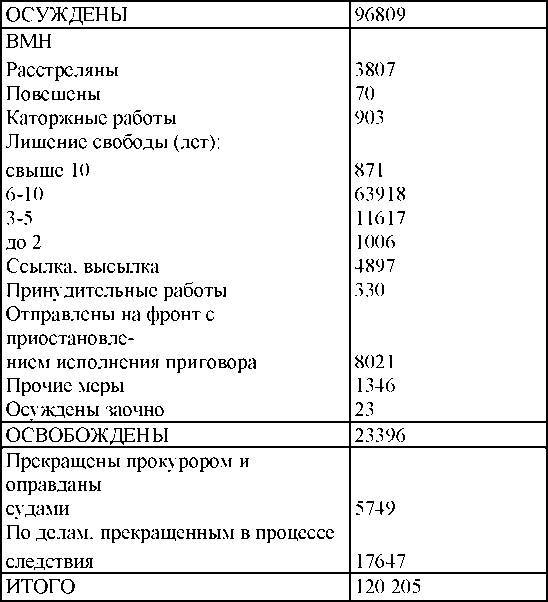 Право на репрессии - _157.jpg