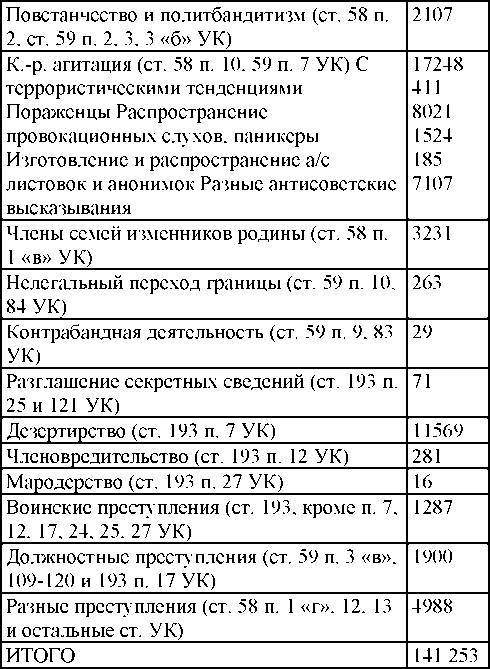 Право на репрессии - _164.jpg