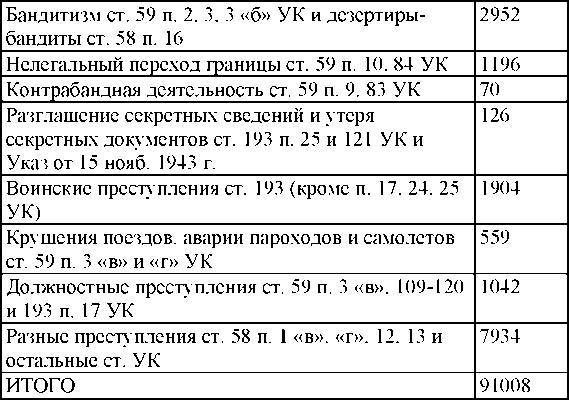 Право на репрессии - _206.jpg