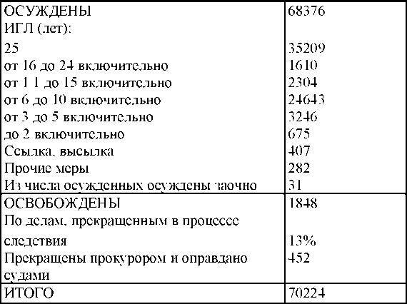 Право на репрессии - _218.jpg