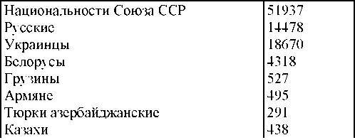 Право на репрессии - _295.jpg