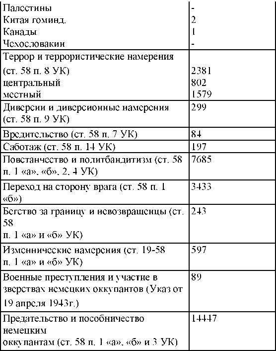 Право на репрессии - _310.jpg