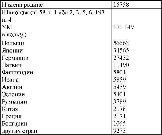 Право на репрессии - _130.jpg