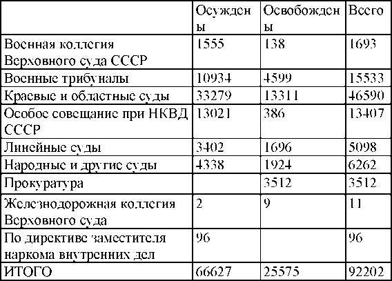 Право на репрессии - _136.jpg