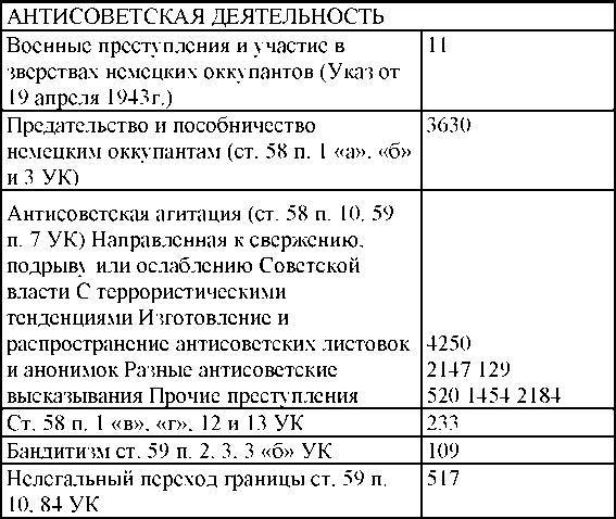 Право на репрессии - _334.jpg