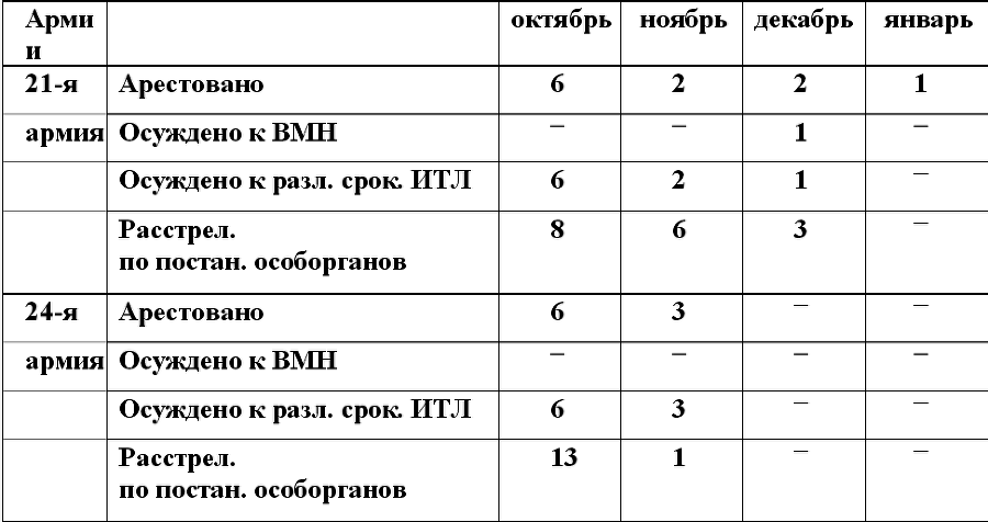 Штрафбаты и заградотряды Красной Армии - i_001.png