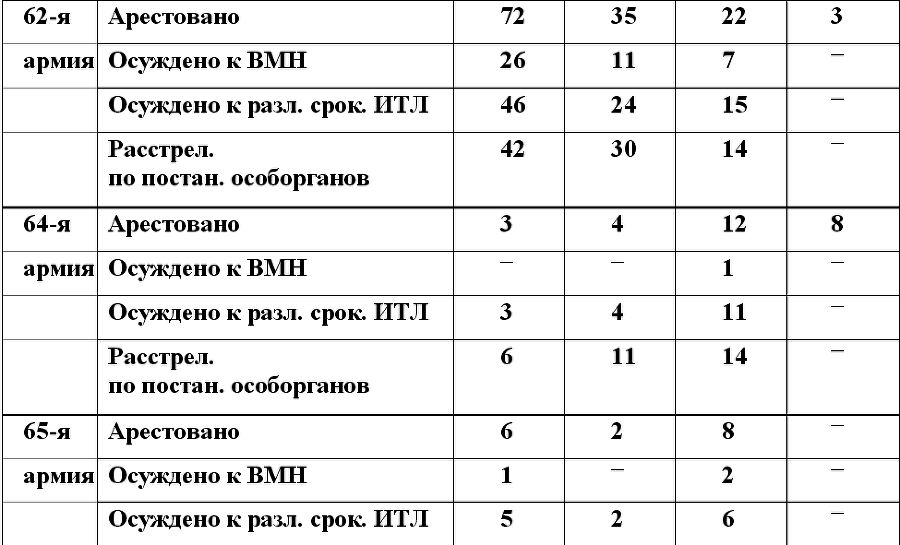 Штрафбаты и заградотряды Красной Армии - i_002.png