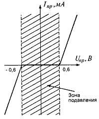 "Шпионские штучки" и устройства для защиты объектов и информации - _113.jpg