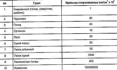 "Шпионские штучки" и устройства для защиты объектов и информации - _167.jpg