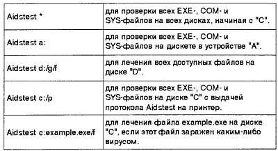 "Шпионские штучки" и устройства для защиты объектов и информации - _180.jpg