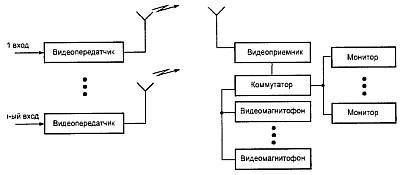 "Шпионские штучки" и устройства для защиты объектов и информации - _39.jpg