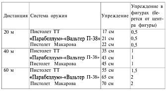 Шаг-маятник. Искусство уклонения от выстрелов, методы скоростной стрельбы и техника обезоруживания - _34.jpg