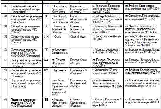 ГУЛАГ (Главное управление лагерей), 1917-1960 - i_037.jpg