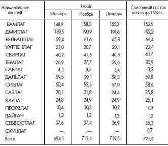 ГУЛАГ (Главное управление лагерей), 1917-1960 - i_057.jpg