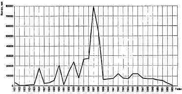 ГУЛАГ (Главное управление лагерей), 1917-1960 - i_069.jpg