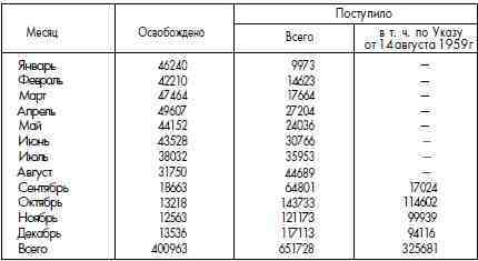 ГУЛАГ (Главное управление лагерей), 1917-1960 - i_080.jpg