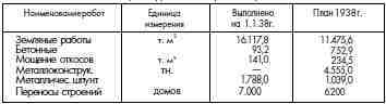 ГУЛАГ (Главное управление лагерей), 1917-1960 - i_153.jpg