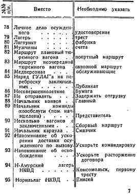 ГУЛАГ (Главное управление лагерей), 1917-1960 - i_172.jpg