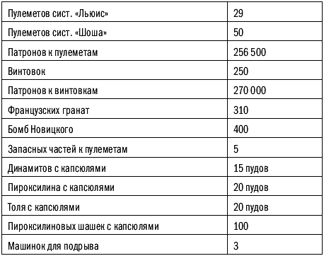 Спецназ ГРУ: самая полная энциклопедия - _220.png