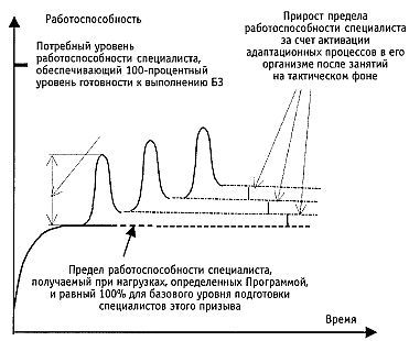 Стиль спецназа. Система боевого выживания - _11.jpg