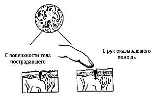 Стиль спецназа. Система боевого выживания - _40.jpg