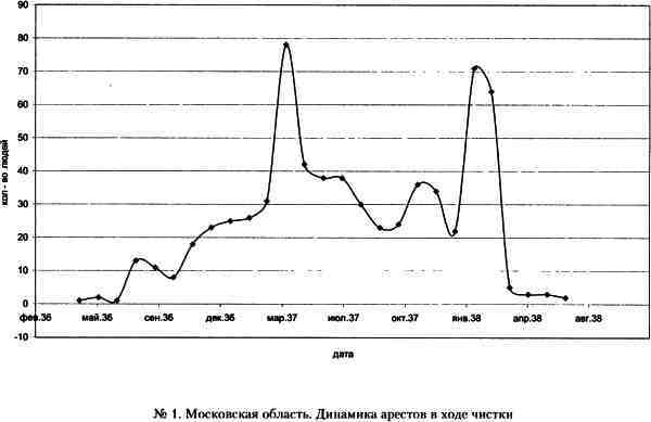 «Кровавый карлик» против Вождя народов. Заговор Ежова - i_001.jpg