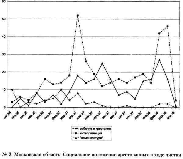 «Кровавый карлик» против Вождя народов. Заговор Ежова - i_002.jpg