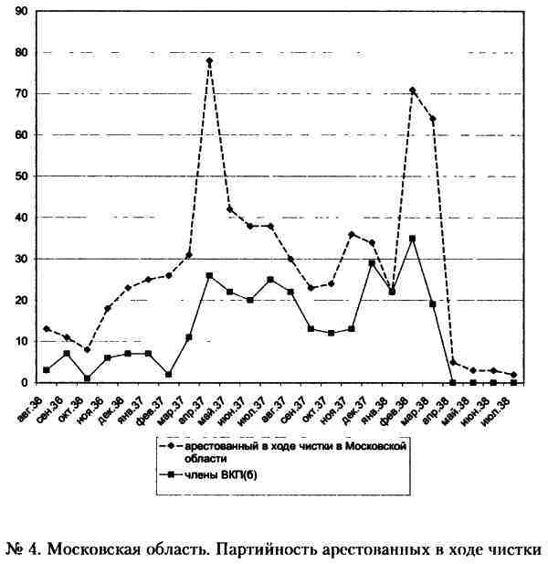 «Кровавый карлик» против Вождя народов. Заговор Ежова - i_004.jpg