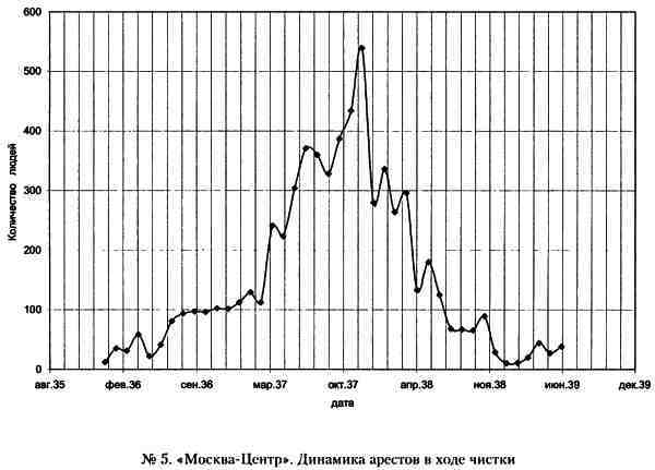 «Кровавый карлик» против Вождя народов. Заговор Ежова - i_005.jpg