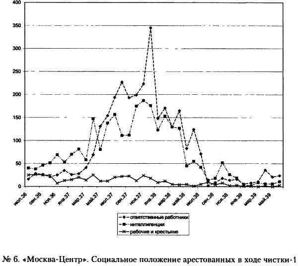 «Кровавый карлик» против Вождя народов. Заговор Ежова - i_006.jpg