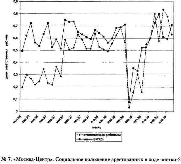 «Кровавый карлик» против Вождя народов. Заговор Ежова - i_007.jpg