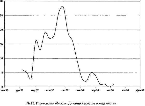 «Кровавый карлик» против Вождя народов. Заговор Ежова - i_013.jpg