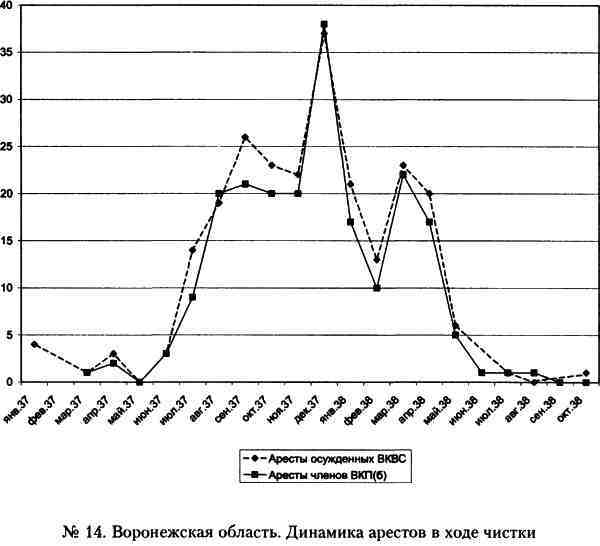 «Кровавый карлик» против Вождя народов. Заговор Ежова - i_014.jpg