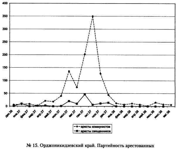 «Кровавый карлик» против Вождя народов. Заговор Ежова - i_015.jpg