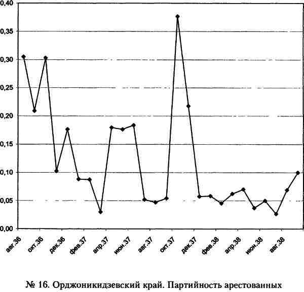 «Кровавый карлик» против Вождя народов. Заговор Ежова - i_016.jpg