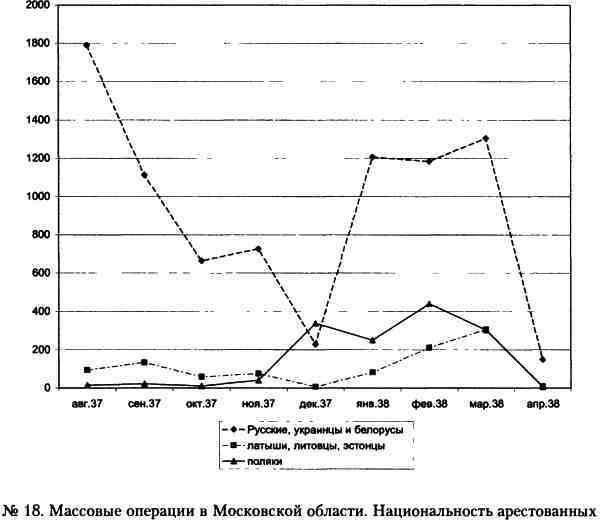 «Кровавый карлик» против Вождя народов. Заговор Ежова - i_018.jpg