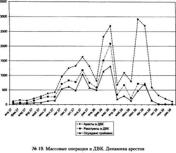 «Кровавый карлик» против Вождя народов. Заговор Ежова - i_019.jpg