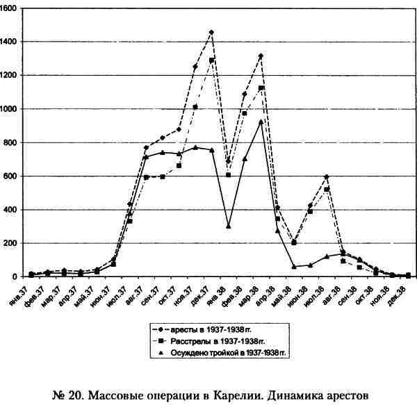 «Кровавый карлик» против Вождя народов. Заговор Ежова - i_020.jpg