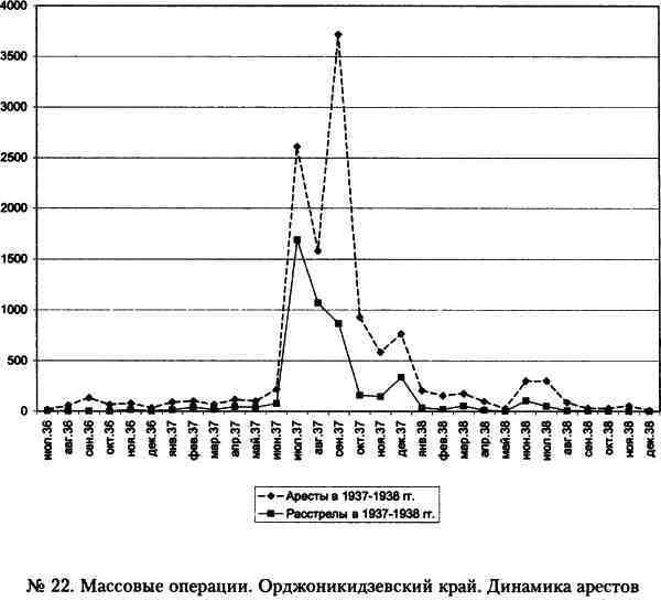 «Кровавый карлик» против Вождя народов. Заговор Ежова - i_022.jpg