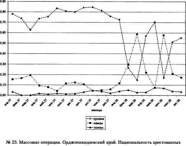 «Кровавый карлик» против Вождя народов. Заговор Ежова - i_023.jpg