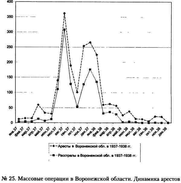 «Кровавый карлик» против Вождя народов. Заговор Ежова - i_025.jpg