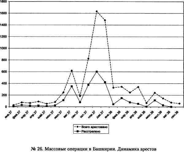 «Кровавый карлик» против Вождя народов. Заговор Ежова - i_026.jpg