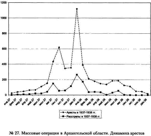 «Кровавый карлик» против Вождя народов. Заговор Ежова - i_027.jpg