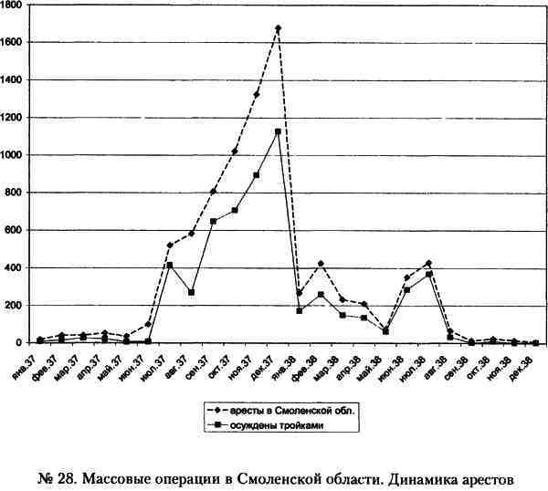 «Кровавый карлик» против Вождя народов. Заговор Ежова - i_028.jpg